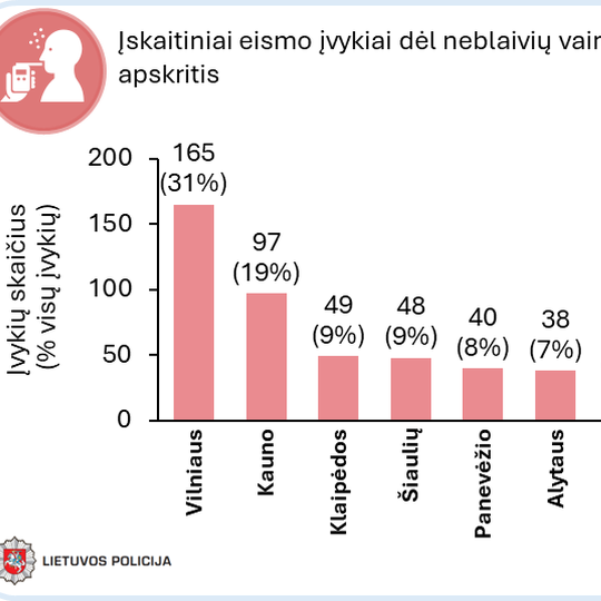 Iliustracija