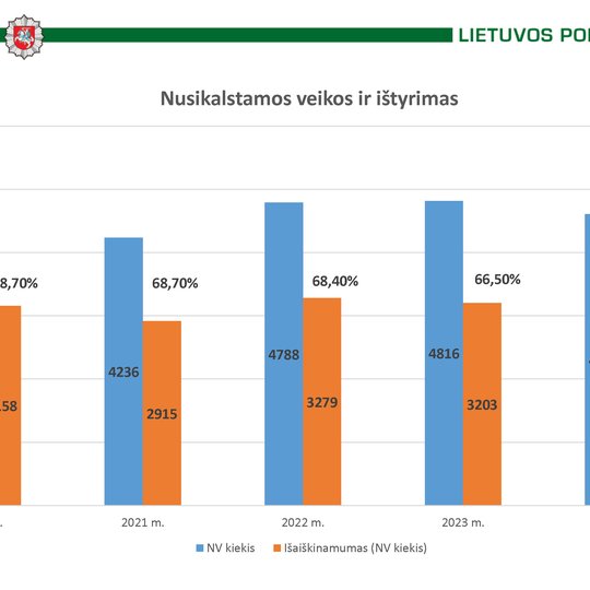Iliustracija